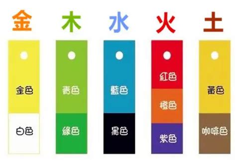 五行的顏色代表|五行代表什麼顏色？